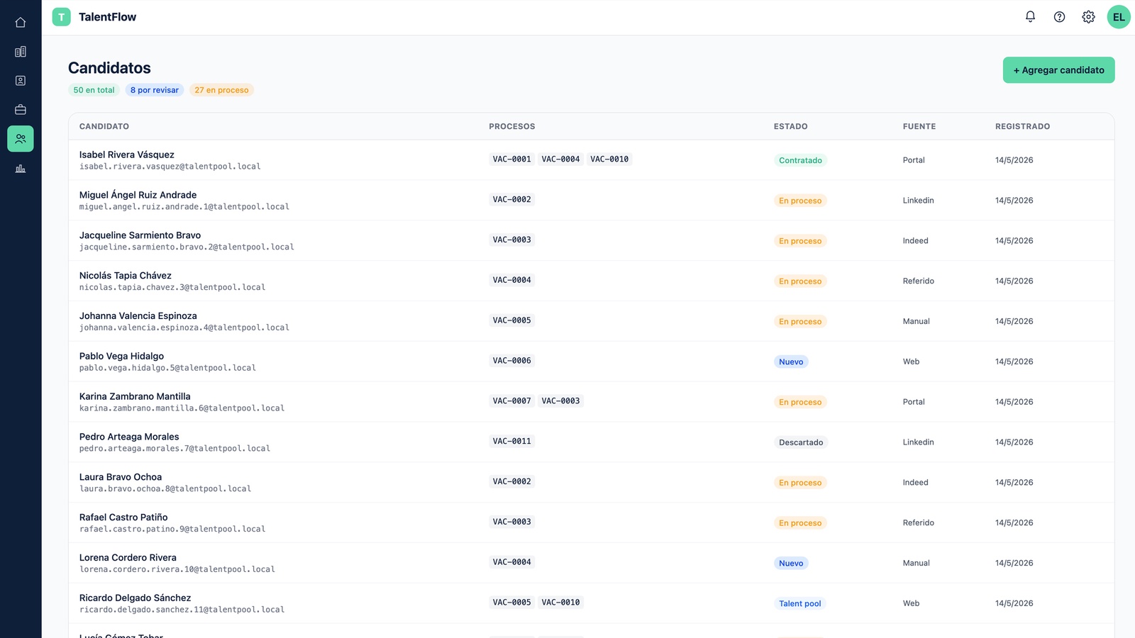 Bandeja de candidatos del tenant — 50 registros con sus vacantes asociadas (VAC-XXXX), estado del pipeline (Nuevo · En proceso · Contratado · Talent pool · Descartado), fuente (LinkedIn, Indeed, Portal, Referido…) y fecha de registro
